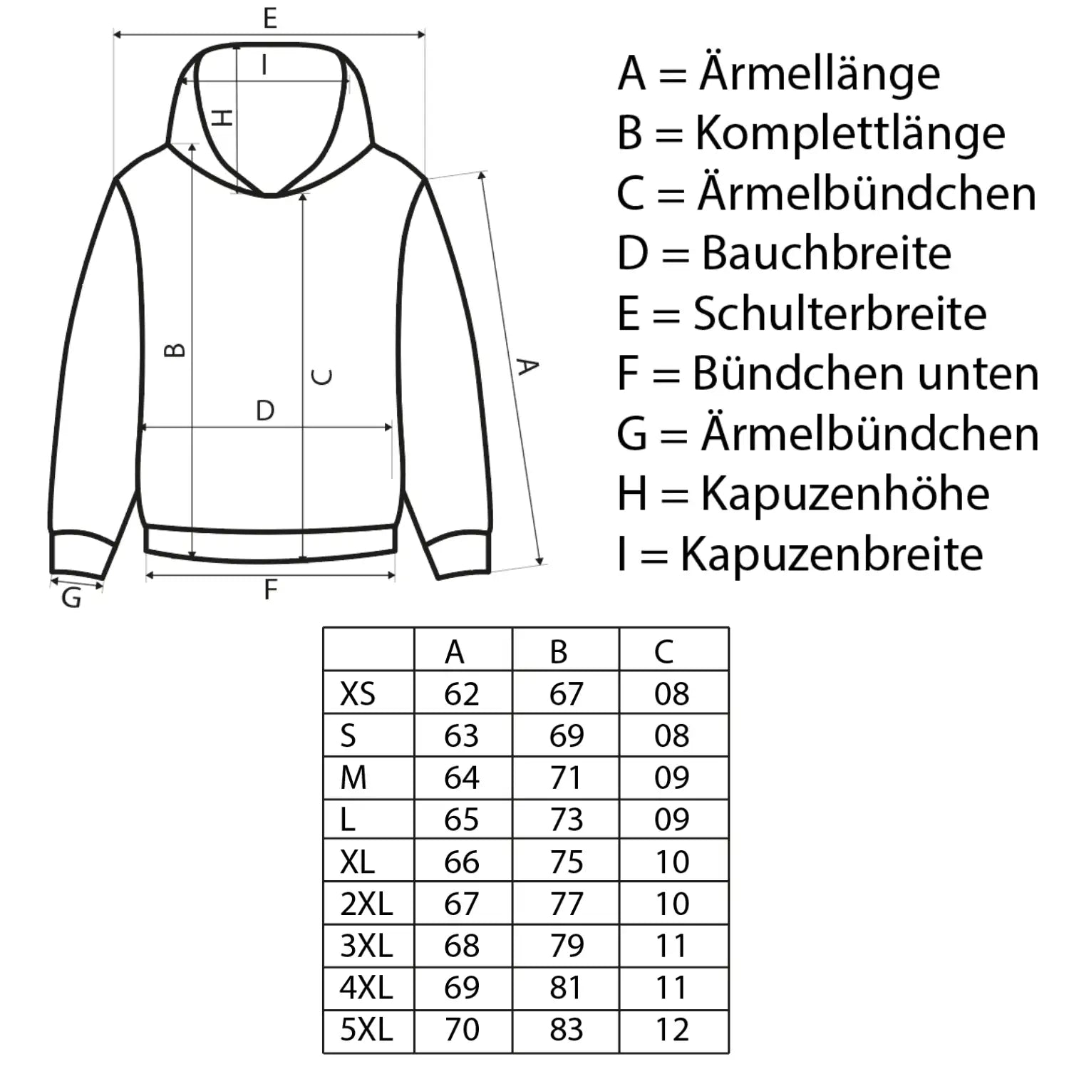 Größentabelle für den Kunde Hoodie in Mint mit Maßen für XS bis 5XL. Angaben zu Ärmellänge, Gesamtlänge, Brustbreite und Bundweite.